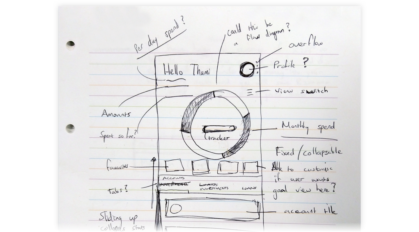 Mobile Interface - 3 Secreens - Control App